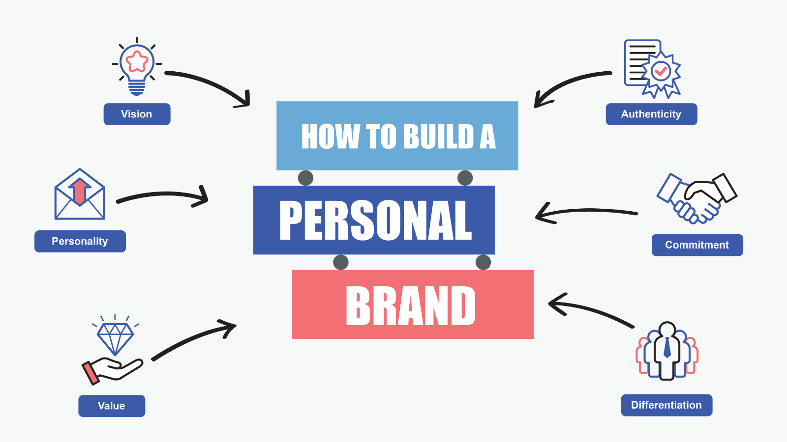 Personal Brand 1600×900 Personal Brand